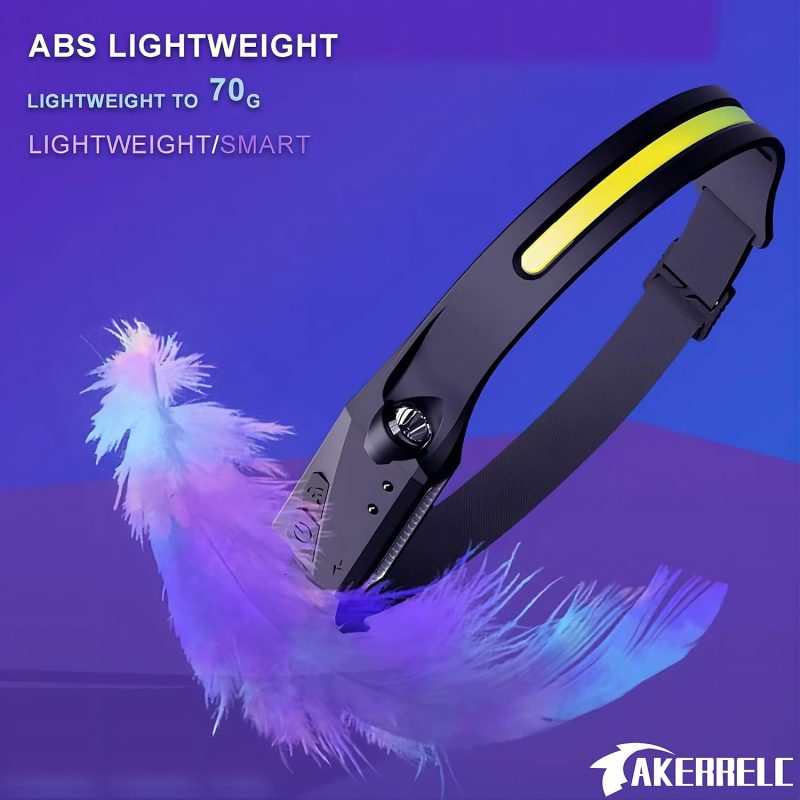 39dfbe3c 7b30 4af0 B7f5 Bdc6c9c0cd08 Rechargeable Led Headlamp 1200 Lumens 10 Hours Runtime Clips 8 3.jpg