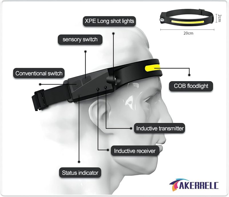 A8e562ef 2ac1 4aa8 8e04 2faadb87526a Rechargeable Led Headlamp 1200 Lumens 10 Hours Runtime Clips 5 3.jpg