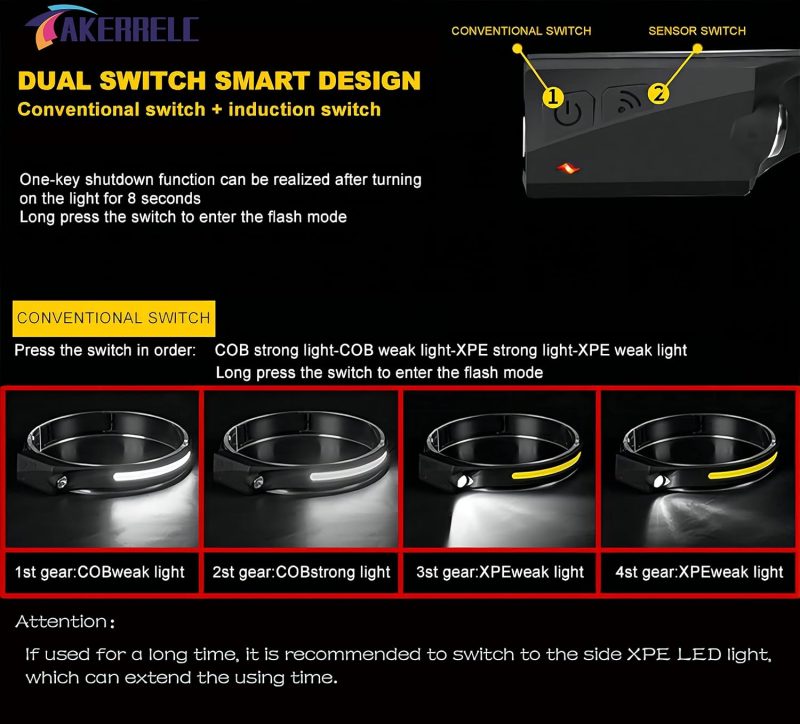 F359067a 5cdc 4176 A8cd 7cc118c7c781 Rechargeable Led Headlamp 1200 Lumens 10 Hours Runtime Clips 7 3.jpg