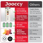 C0a205f9 C8a8 43d0 B4db 3e6d492630ca Jooccy Portable Blender Blue Item 9392 9.jpg